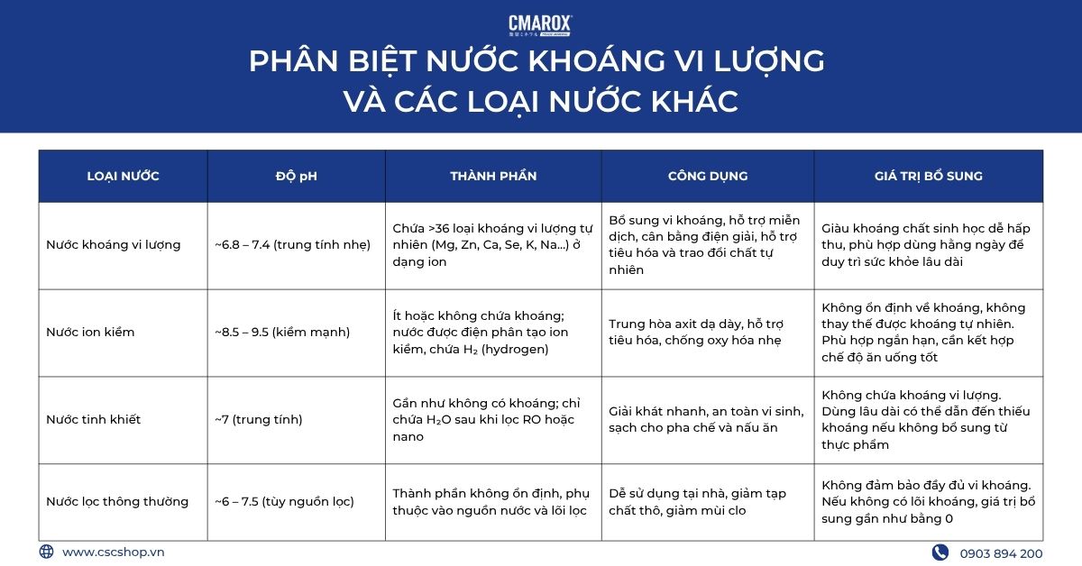 phan-biet-nuoc-khoang-vi-luong-va-cac-loai-nuoc-khac